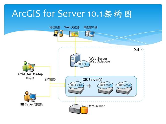 server-server是什么意思