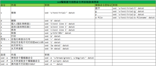 sed-sed命令