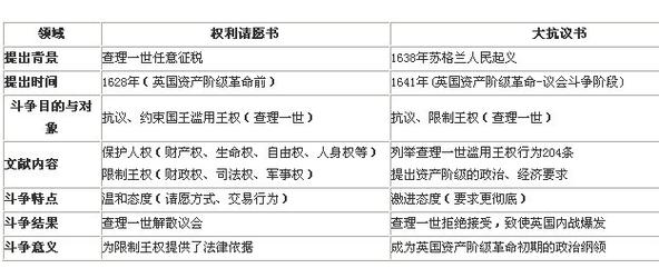 權(quán)利請愿書-權(quán)利請愿書是法律文獻嗎