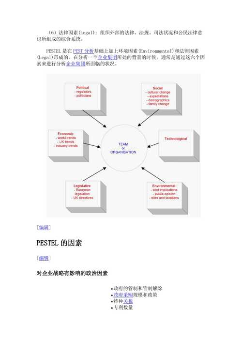 pestel-pestel分析模型