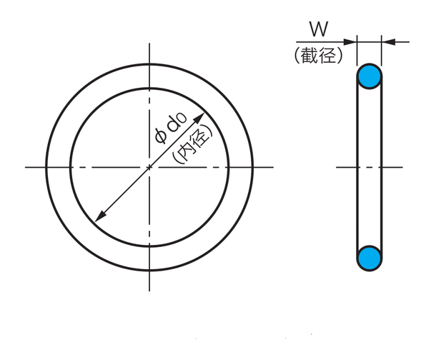 o-ring-oringe作圖