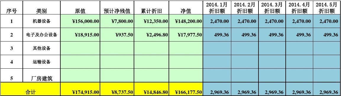 累計-累計折舊屬于什么類科目