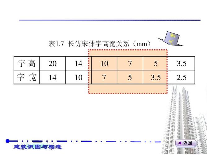 寬-寬的結(jié)構(gòu)