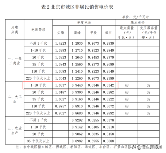 階梯-階梯電費收費標準2023