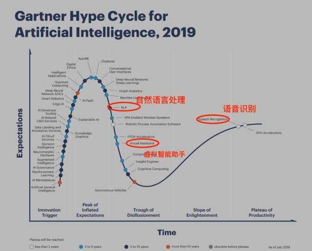 gartner-gartner對(duì)于威脅情報(bào)的定義