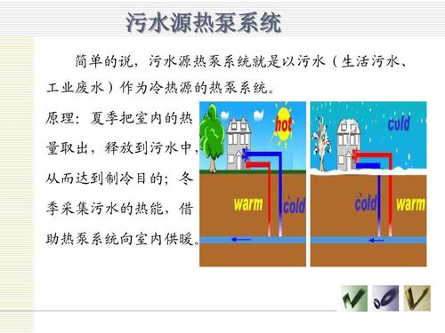 水源-水源熱泵