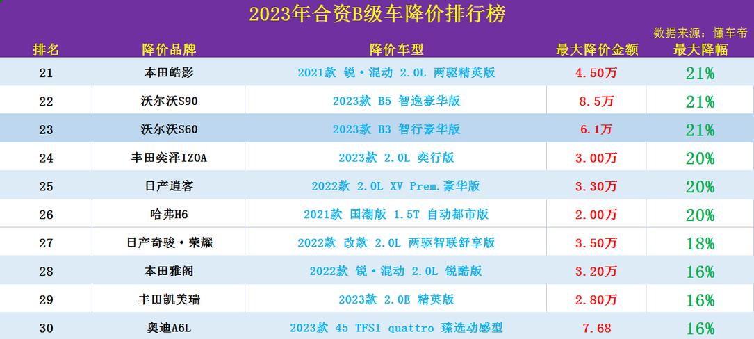 降價-降價車型排行榜2023最新