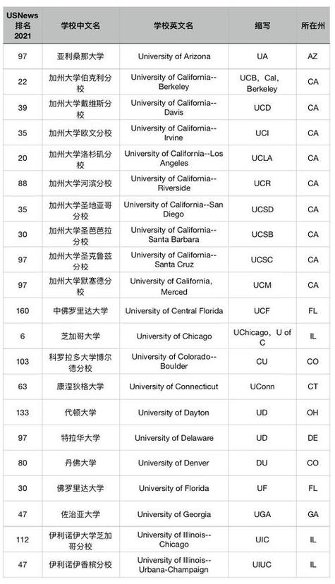 副教授英文-副教授英文縮寫格式