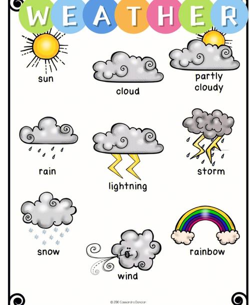 天氣的英文-天氣的英文12個