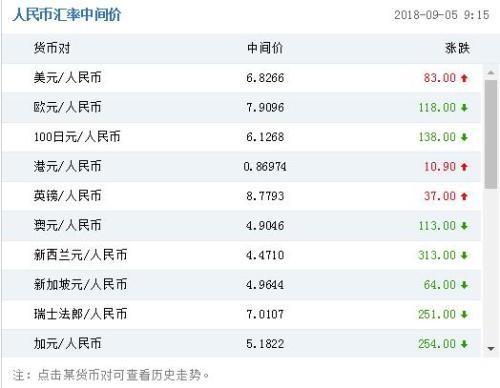 249-249美元換算人民幣