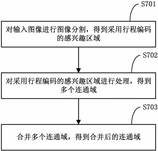 連通域-連通域算法