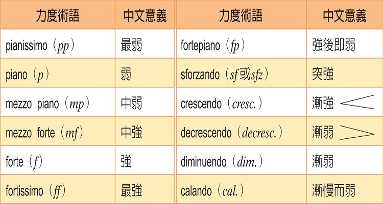 fortissimo-fortissimo音樂(lè)術(shù)語(yǔ)