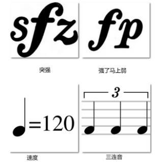 fff-ffff音樂術語