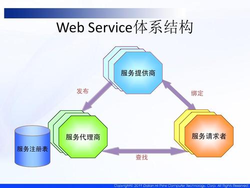 web services-web service什么意思