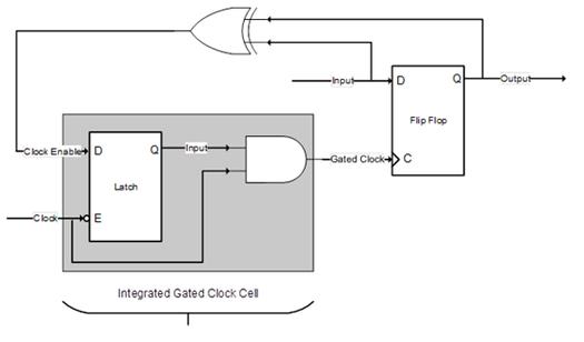 icg-icg電路