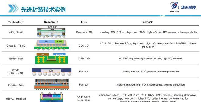 sipc-sipcf