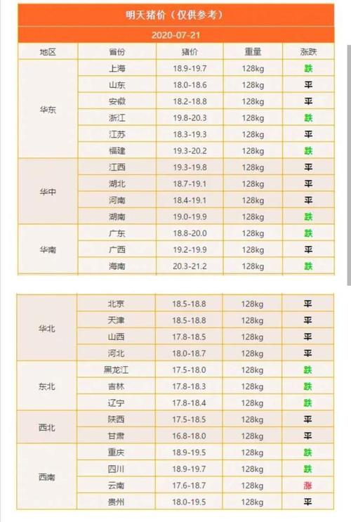 肥豬-肥豬多少錢(qián)一斤現(xiàn)在