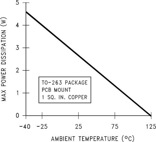 ambienttemperature的簡單介紹