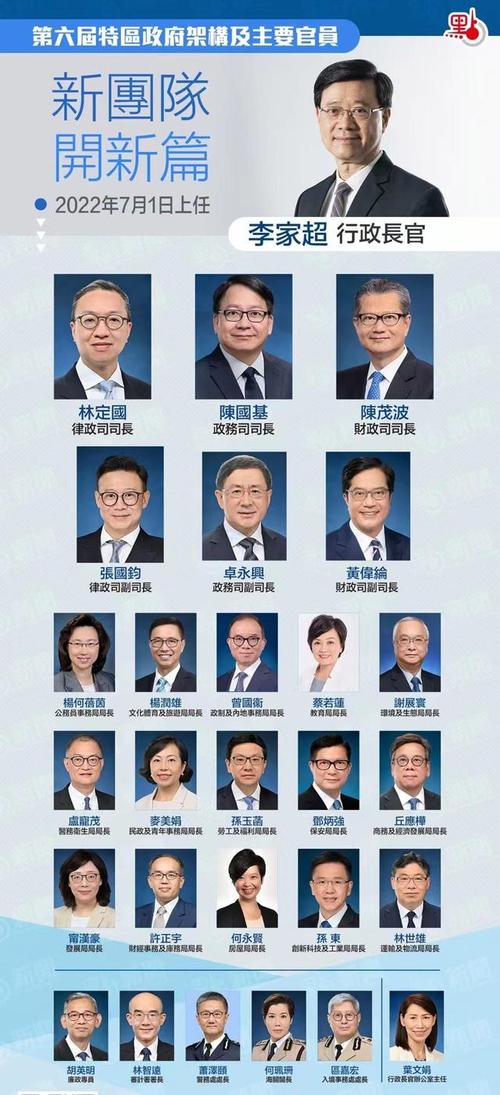 行政長官-香港行政區(qū)長官歷屆名單