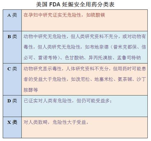 fdaf-fda分級(jí)