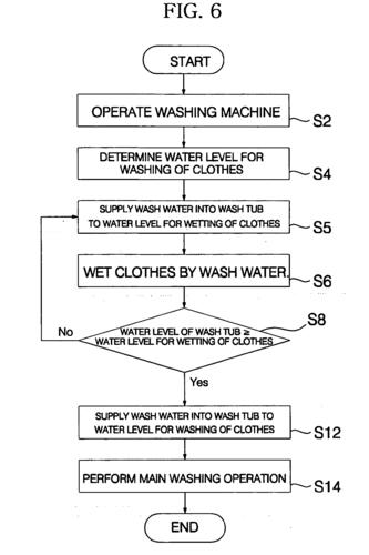 method是什么意思-WASHINGMETHOD是什么意思