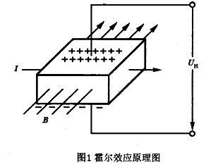 勞爾森-勞爾森-梅茨勒效應(yīng)