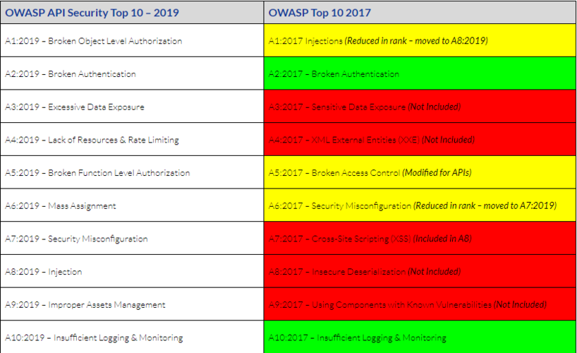 owa-owasp top 10 2023