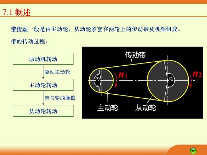 主動輪-主動輪和從動輪區(qū)分