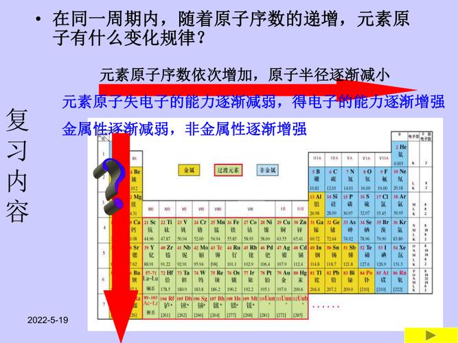 同族-同族元素從上到下