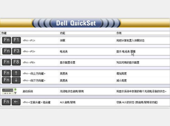 quickset的簡單介紹