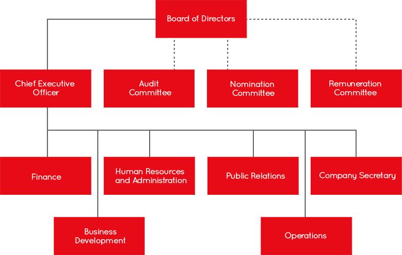 organization-organization的翻譯