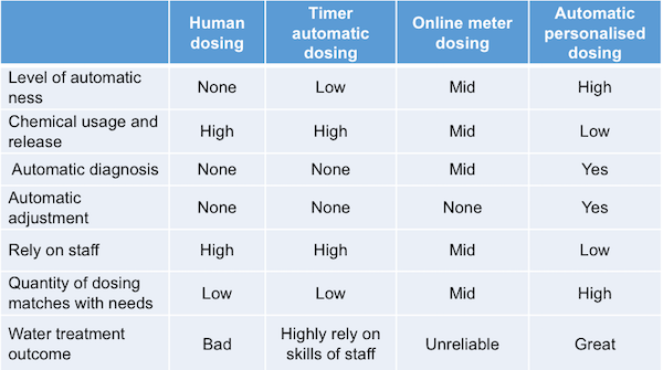 informatization-informatization縮寫