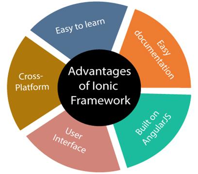 ionic-ionic equation