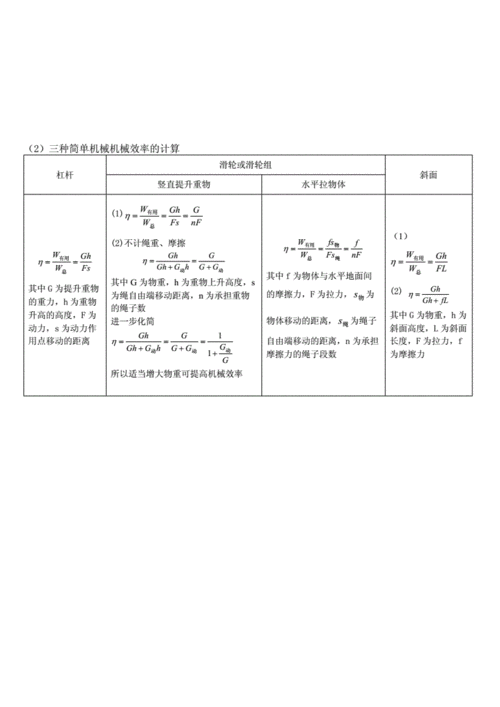 效率-效率計(jì)算公式