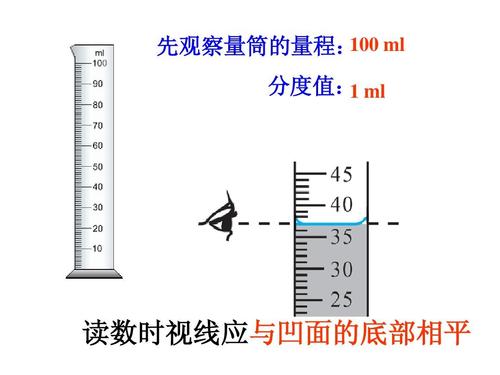 量筒-量筒讀數(shù)正確方法