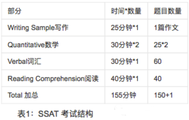 ssat-ssat和托福哪個難