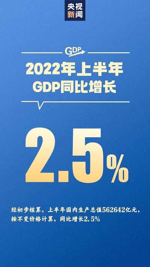 上半年-上半年gdp2023