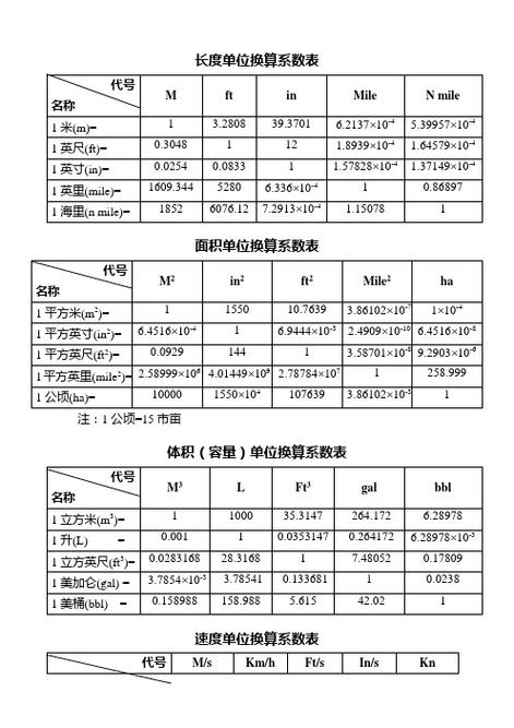 ft什么意思-一ft等于多少米