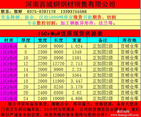 15crmor-15crmor化學(xué)成分和性能