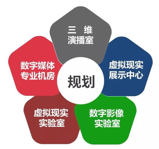 數(shù)碼媒體-數(shù)碼媒體設(shè)計(jì)是學(xué)什么的