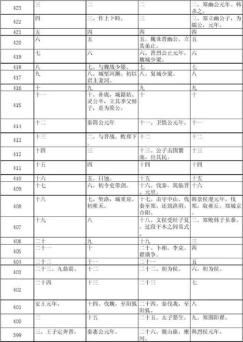 422諧音是什么意思-423諧音是什么