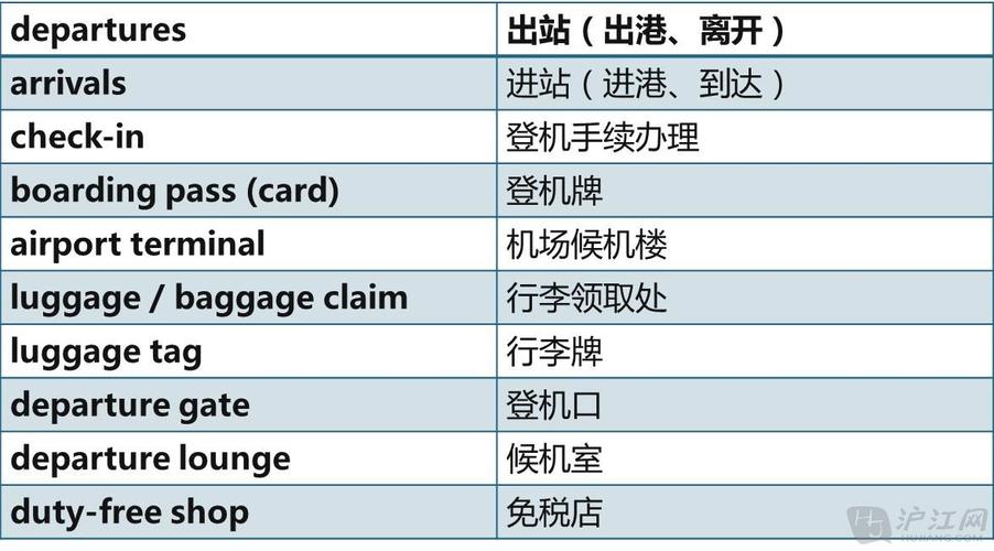 機(jī)場英語-機(jī)場英語怎么說