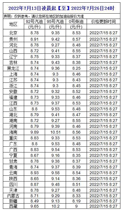 成品-成品油調(diào)價(jià)最新消息