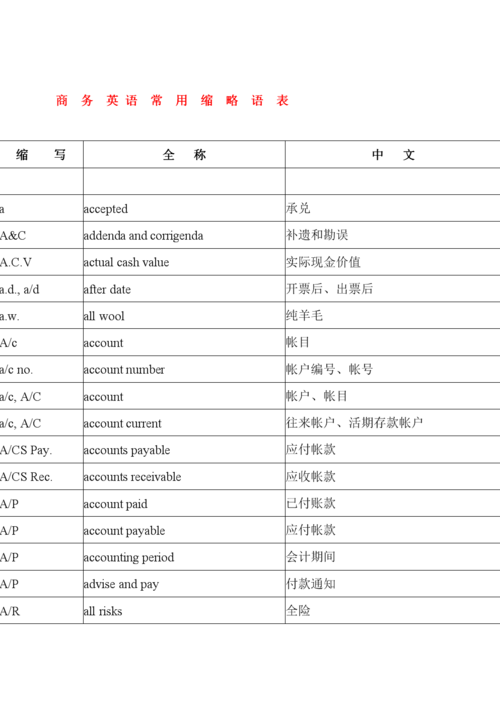 縮略詞-縮略詞有哪些