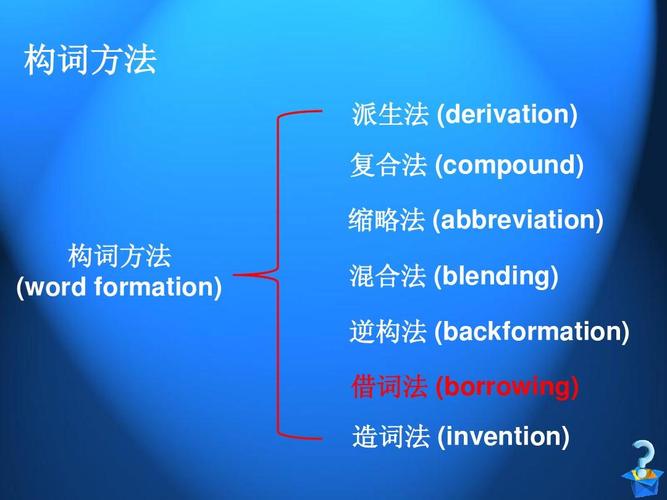 borrowing-borrowing構詞法