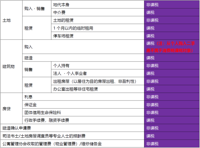 課稅-課稅要素名詞解釋