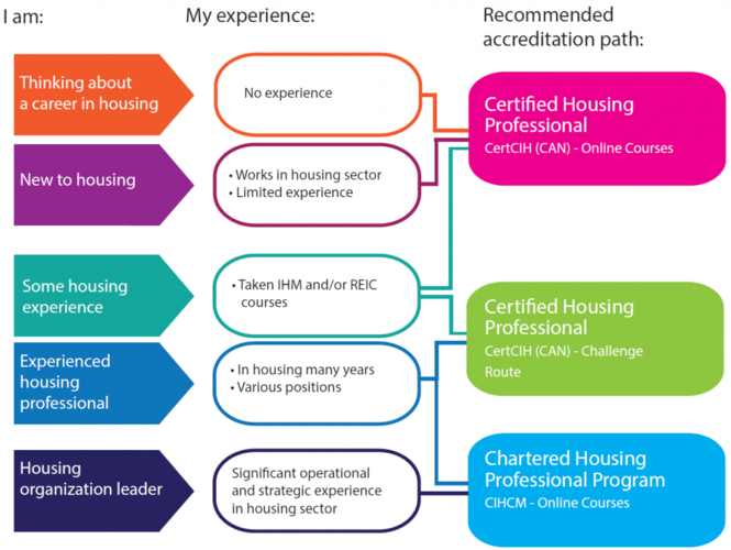 chart-chartered