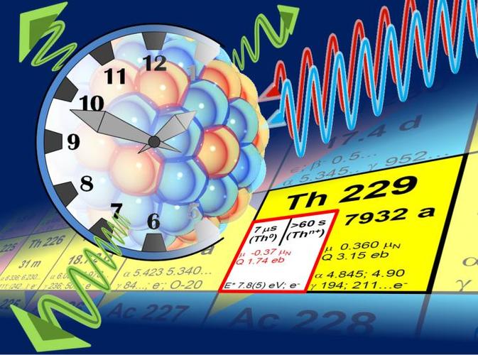 atomicclock的簡單介紹