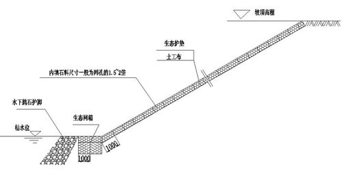 護坡道-護坡道寬度設(shè)計規(guī)范