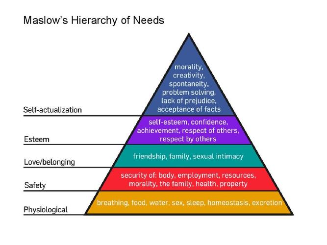 hierarchy-hierarchy怎么記